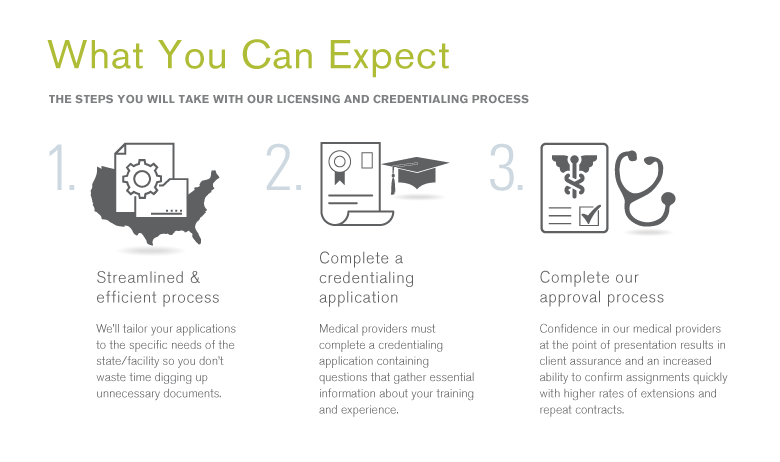 Licensing and credentialing